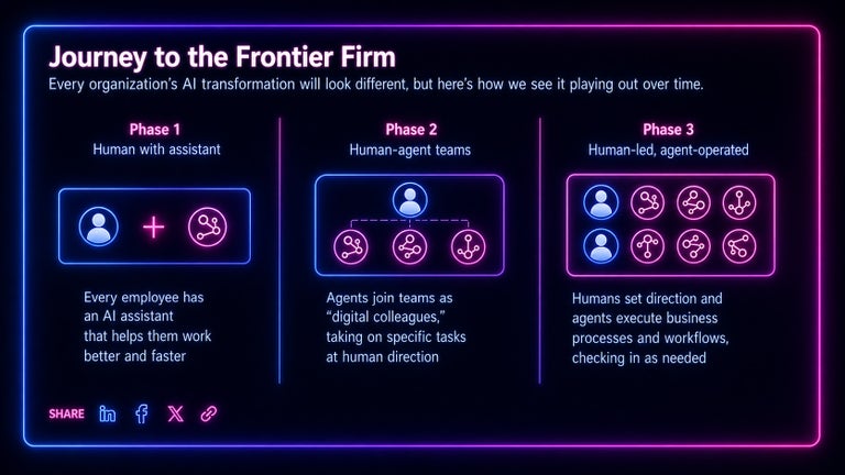 Microsoft Work Trend Index 2025 - The Year The Frontier Firm is Born.