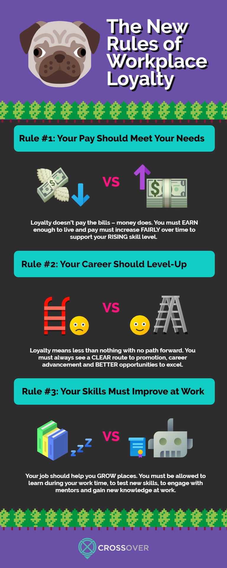 The New Rules of Workplace Loyalty Infographic