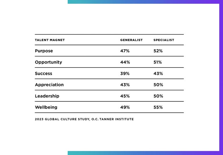 Global Culture Study OC Tanner.