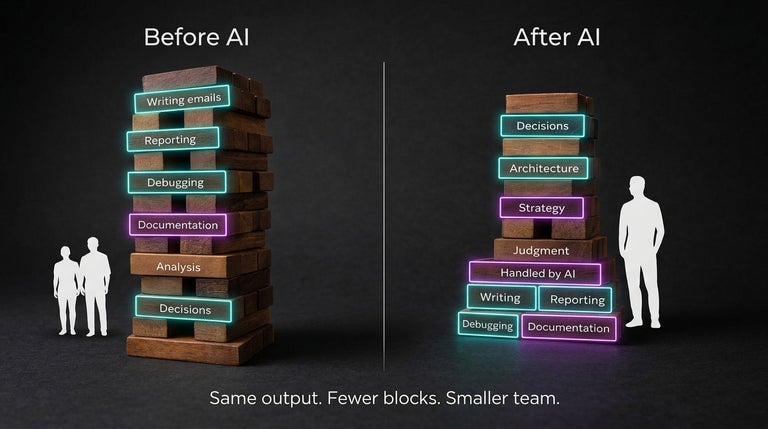 Before and after AI visual, compressing jobs.