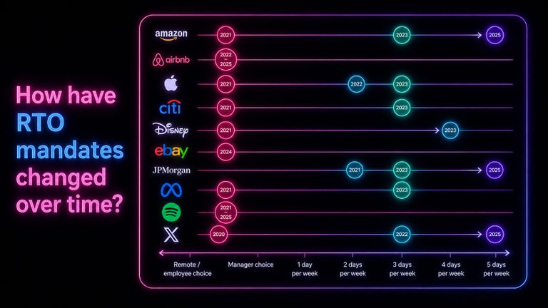 Hubblehq recreated infographic.