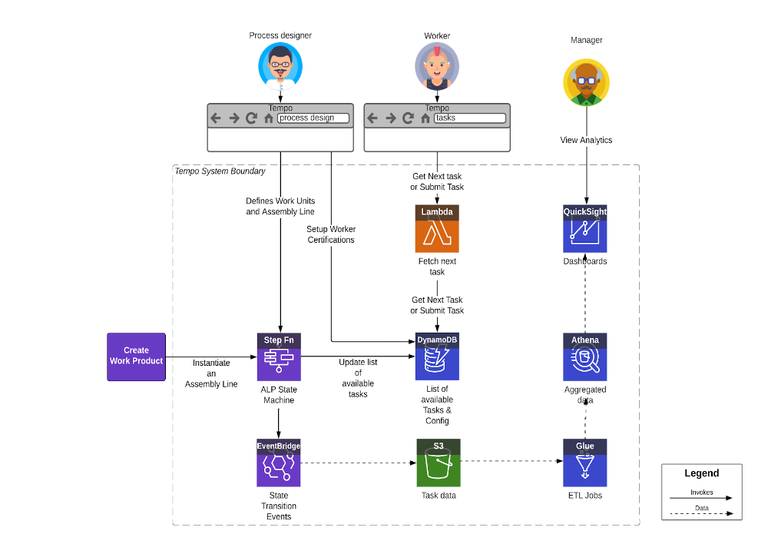 Tempo System Elements