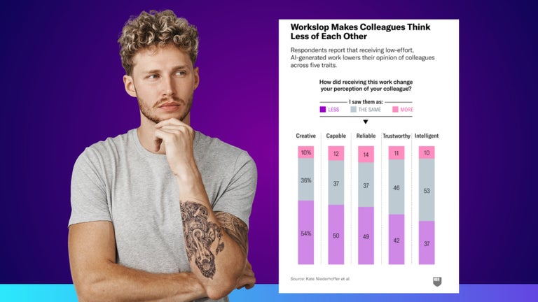 Harvard Business Review chart - workslop makes colleagues think less of each other 2025.