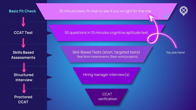 Crossover's hiring process - step one basic fit check chart. 