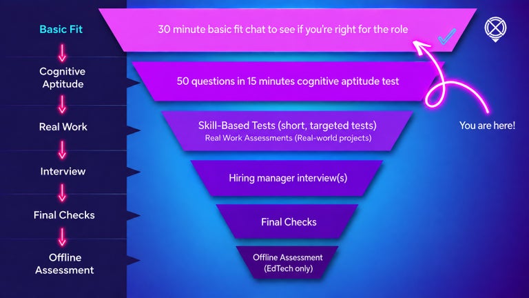 Recruitment funnel infographic for crossover - basic fit check.