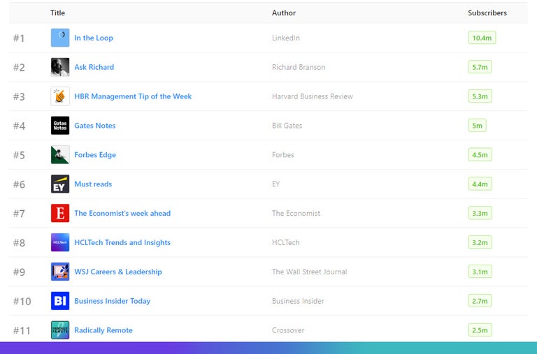 Reletter top 50 linkedin newsletters online list - radically remote at 11.