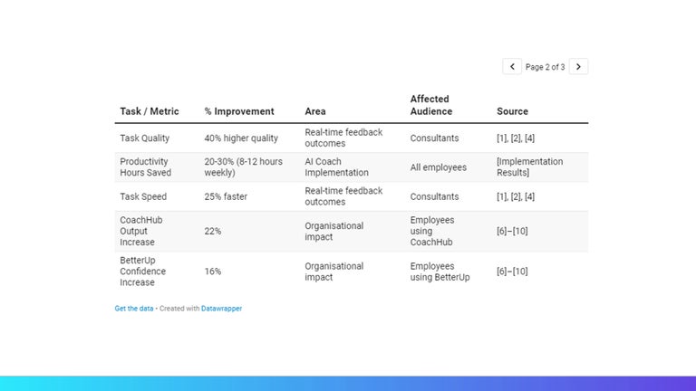 WorkSmart AI evidence snapshot: data metrics and results 2