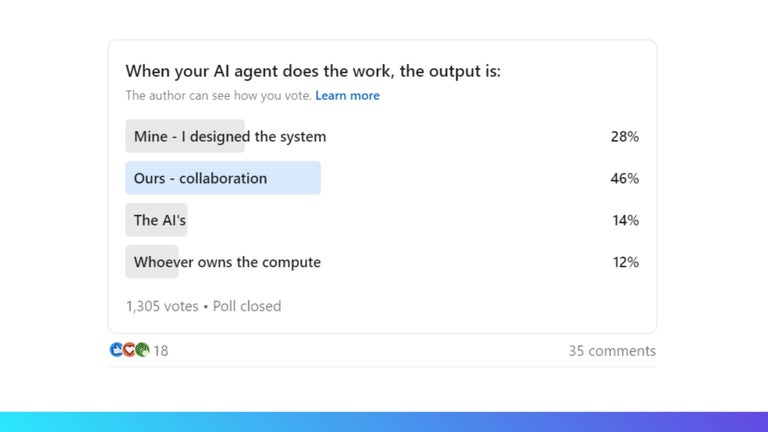 Crossover LinkedIn poll AI does the work and output, 2026.
