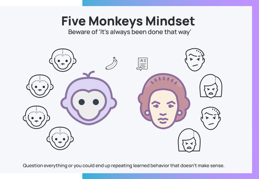 The five monkeys mindset that relates to outdated resume screening practices: it's always been done that way