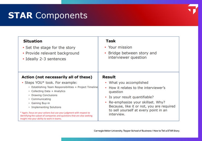 Carnegie Melon University STAR framework for interview stories.