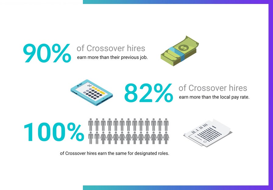 Crossover equal pay statistics: Paying remote workers more.