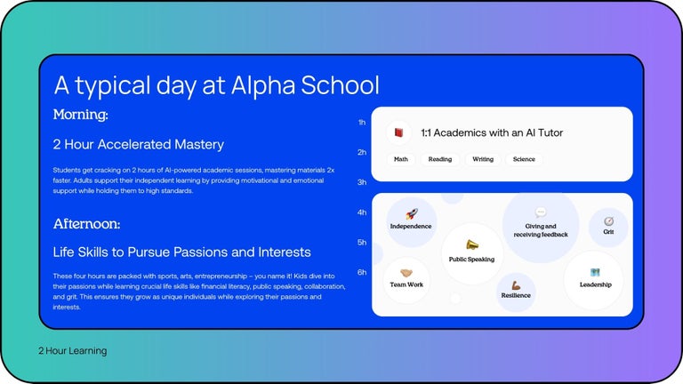 Alpha School - an EdTech that leverages 2 Hour Learning - dedicates just two hours a day to core academics. Then kids stand up and get their hands dirty.