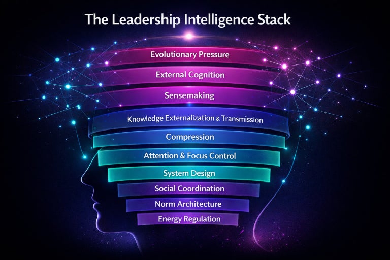 The new Leadership Intelligence Stack - layers of intelligence.