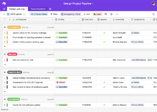 Screenshot of a project management dashboard categorizing tasks under headings like 'In-progress,' 'Blocked,' 'Need to Start,' and 'Completed'