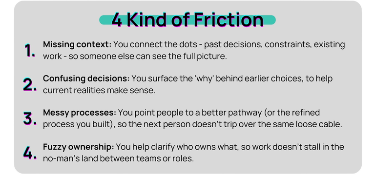 Missing context: You connect the dots - past decisions, constraints, existing work - so someone else can see the full picture.; Confusing decisions: You surface the 'why' behind earlier choices, to help current realities make sense.; Messy processes: You point people to a better pathway (or the refined process you built), so the next person doesn’t trip over the same loose cable.; Fuzzy ownership: You help clarify who owns what, so work doesn’t stall in the no-man’s land between teams or roles.