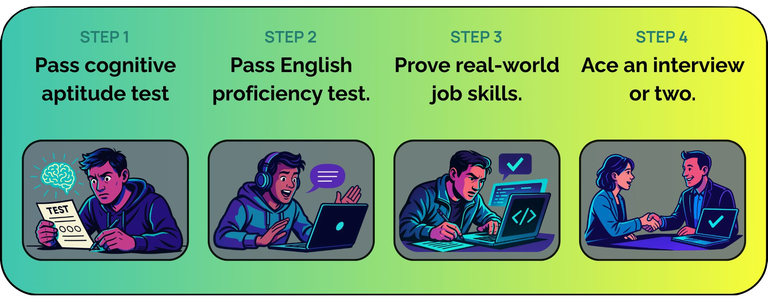 How Top EdTech Recruiters Evaluate Talent