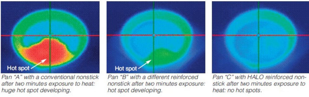 Thermographic (heat-sensitive) photography shows how HALO transfers heat faster and more efficiently than other nonstick coatings.