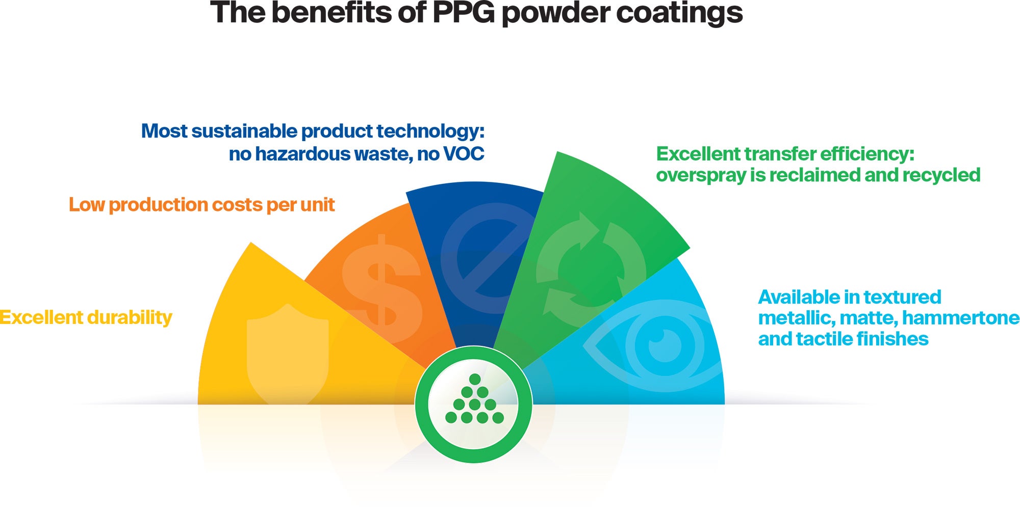 Benefits of PPG powder coatings image: PPG powder coatings benefits