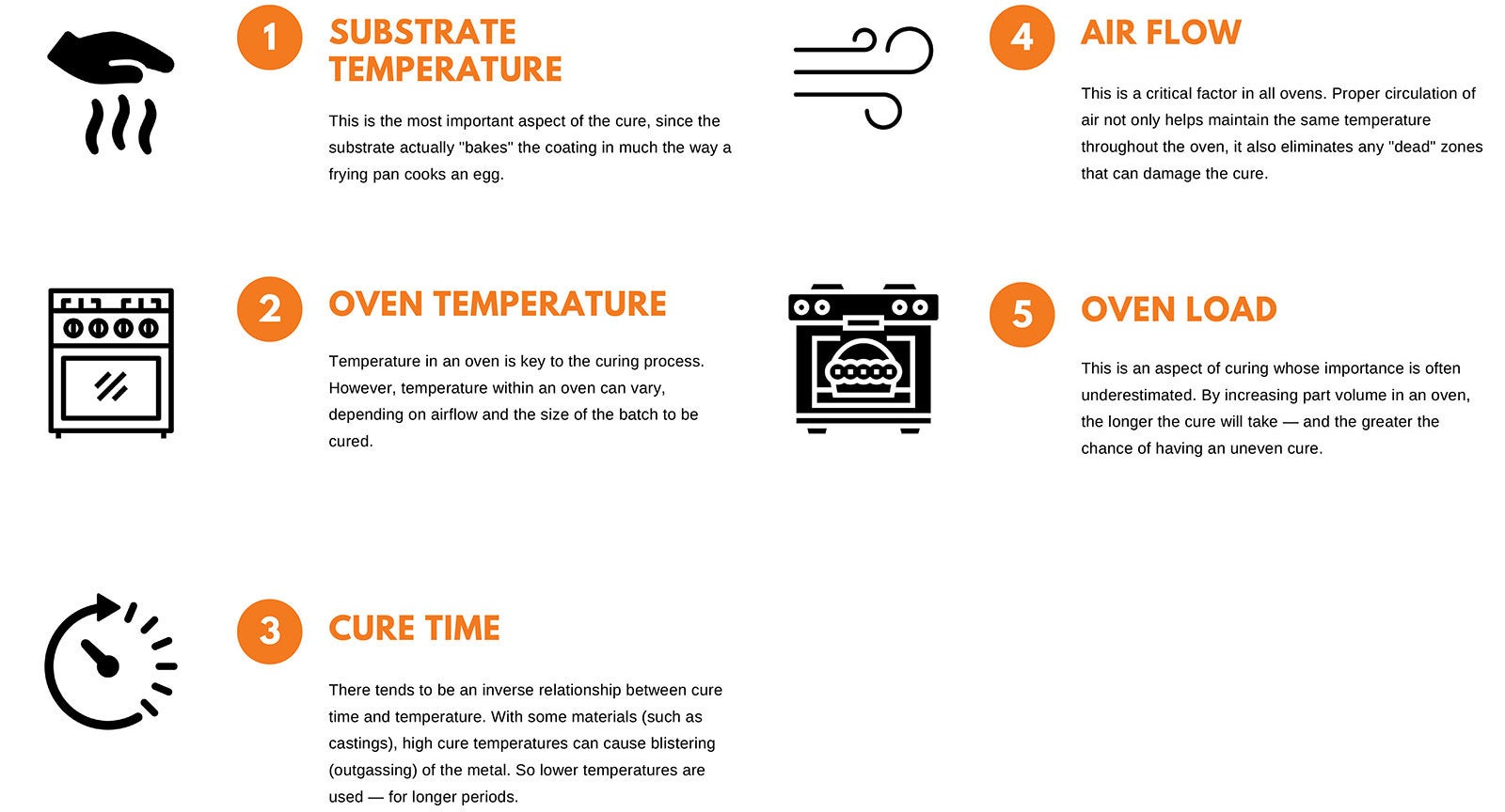 The five crucial elements of the curing process: Substrate temperature, oven temperature, cure time, air flow and oven load.