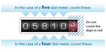 Gas digital meter