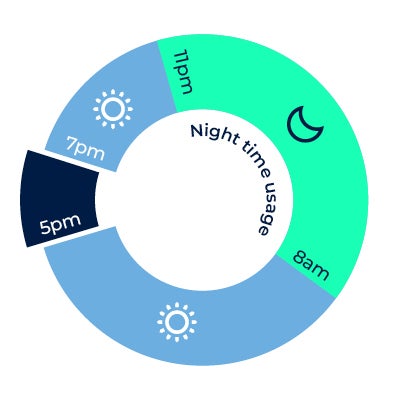 smart clock