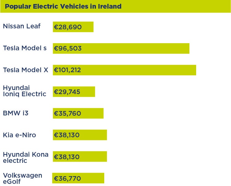 Electric vehicle price chart