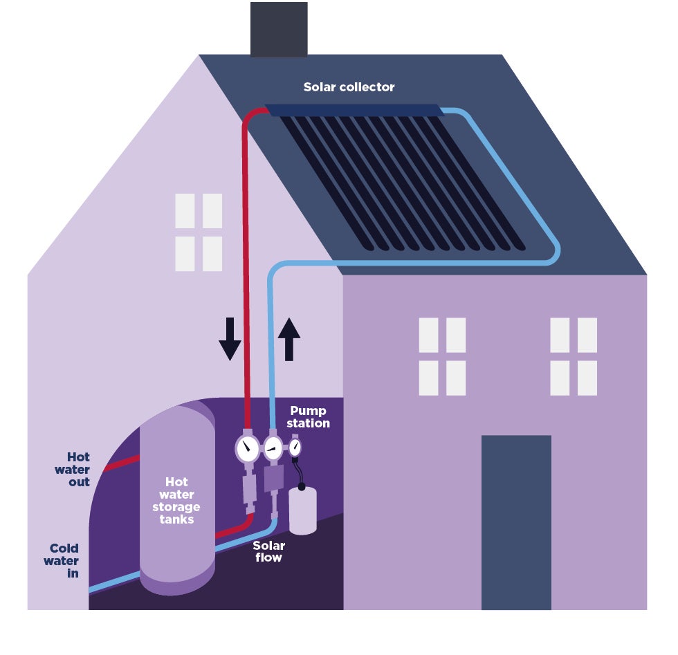 House with solar power