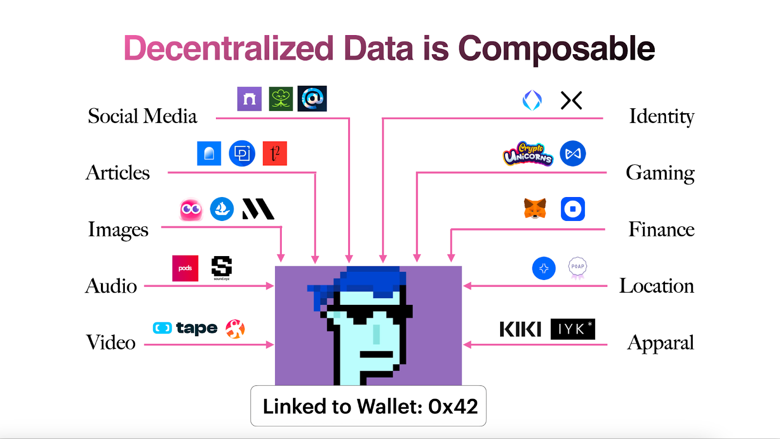 Web3 data assets overview