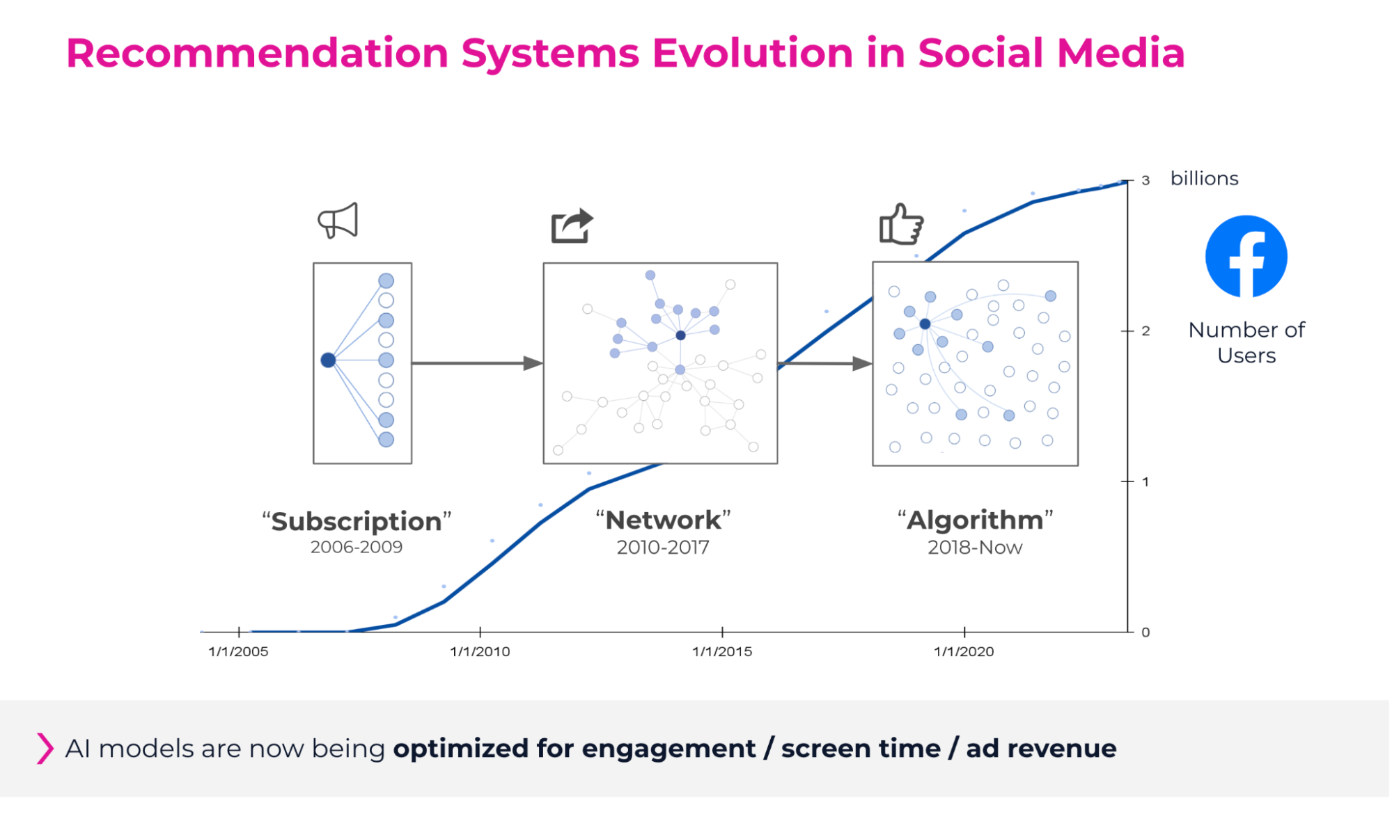 AI models in Social Media 2