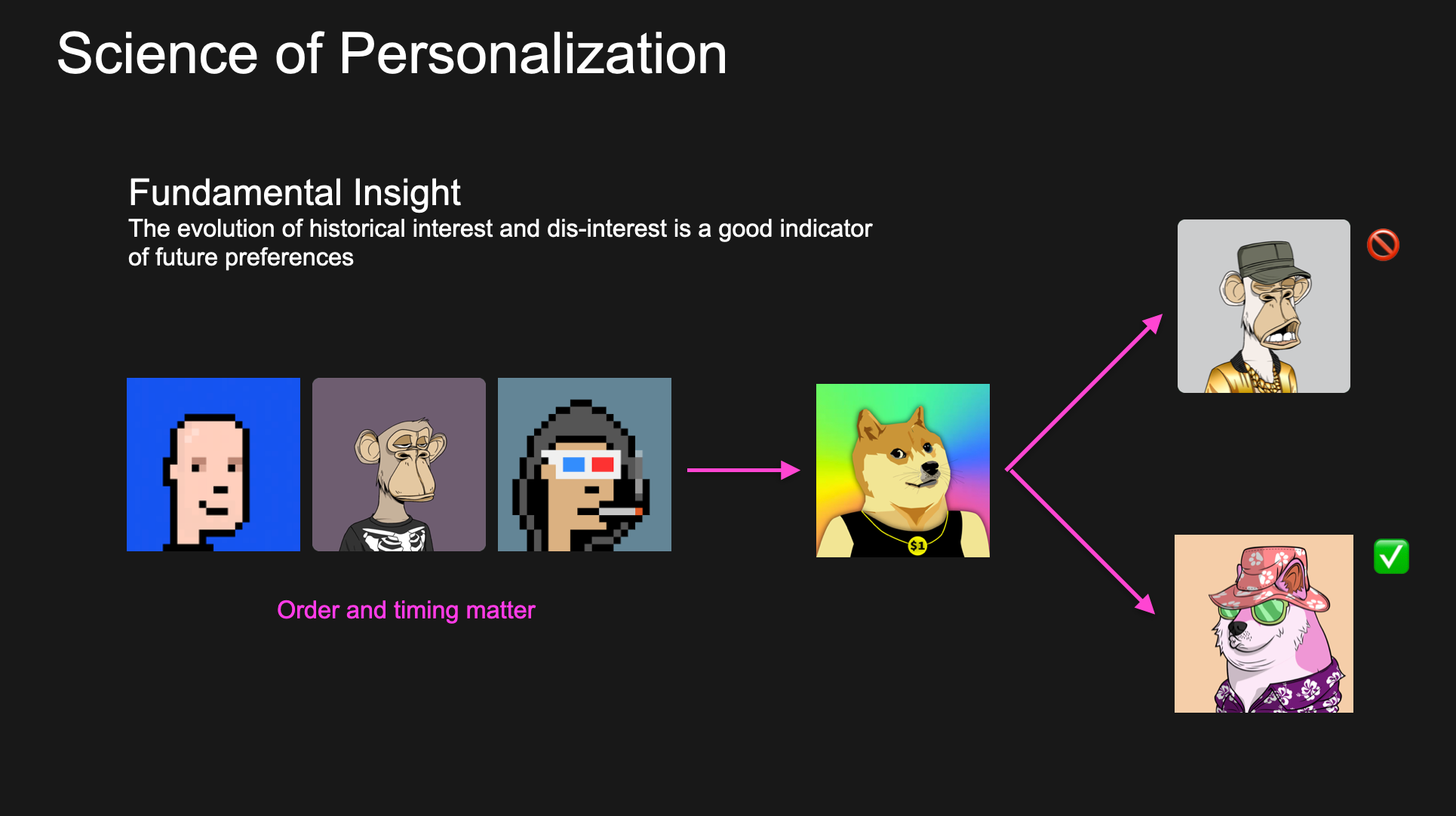 How AI social media algorithms work