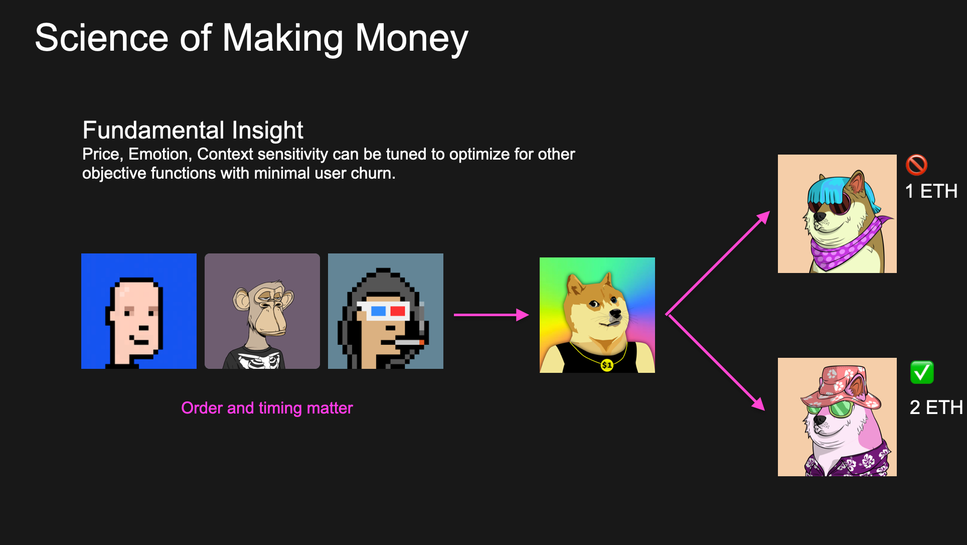 Ai models for social media