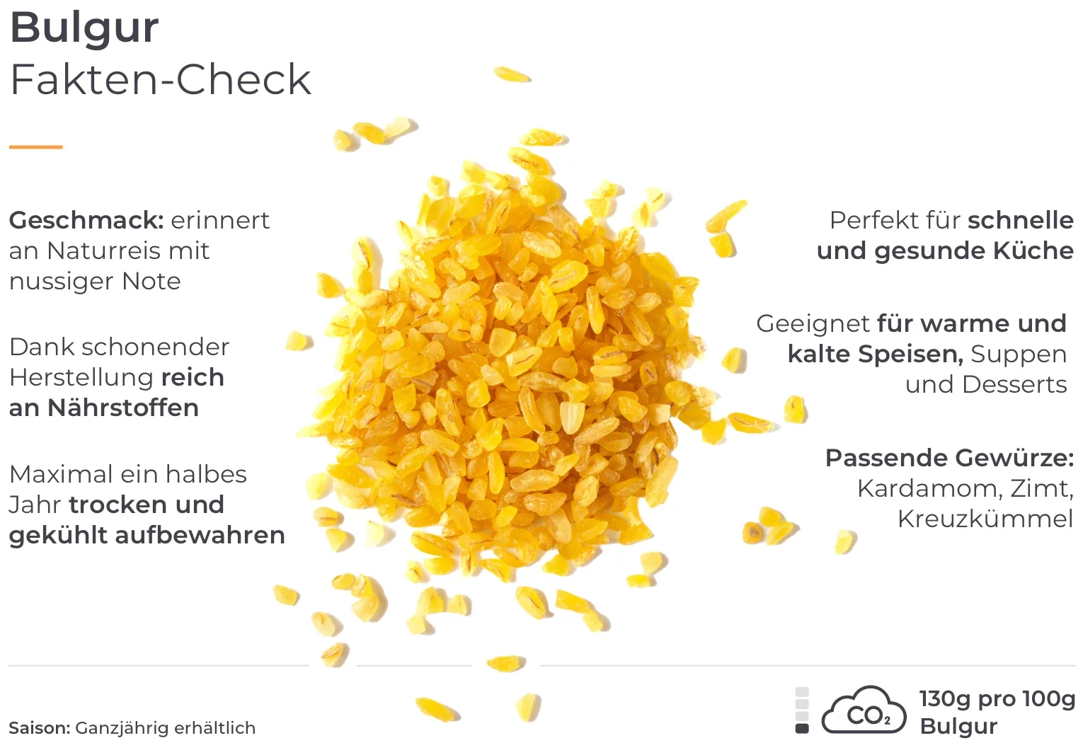 Bulgur Fakten-Chek Infografik