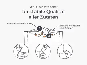 Eine Grafik zeigt das Duocam Sachet und Hinweisbilder zur Anwendung.