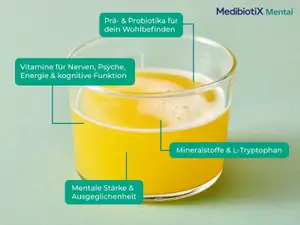 Medibiotix Mental aufgelöst in Glas Wasser mit grafischen Produkthinweisen.