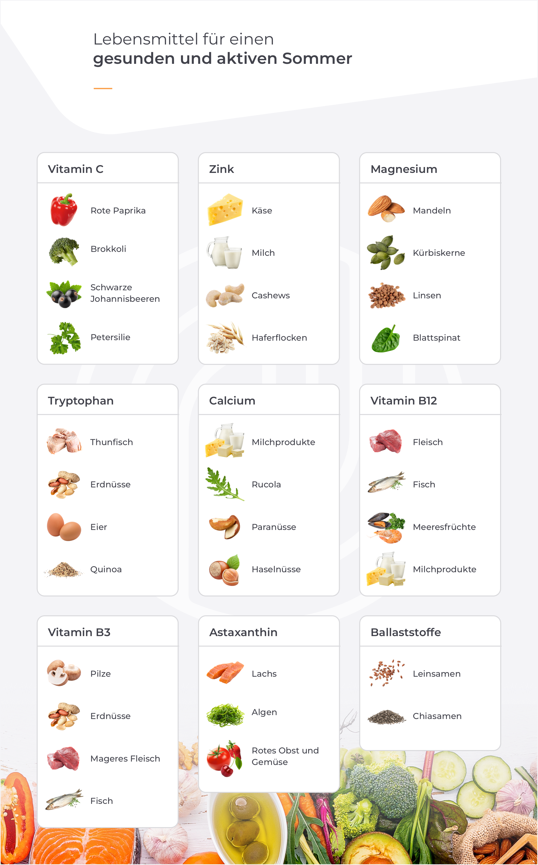 Infografik für gesunde Ernährung im Sommer mit Nährstoffen und Lebensmitteln