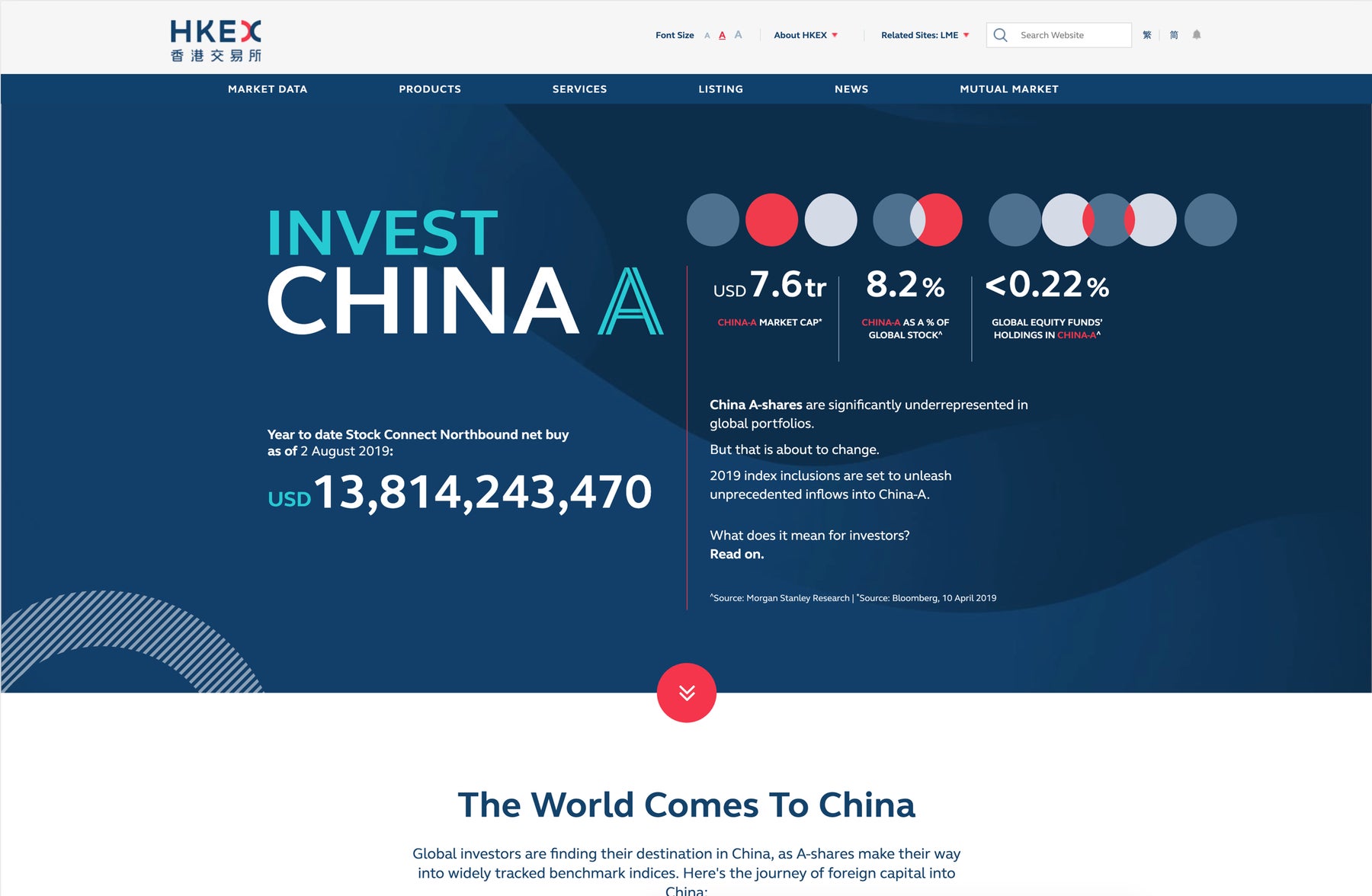 Showcasing the potential of the Chinese Market to global investors