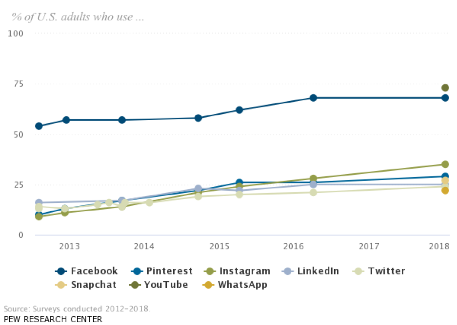 Your Firm and Social Media - 2018 Insights