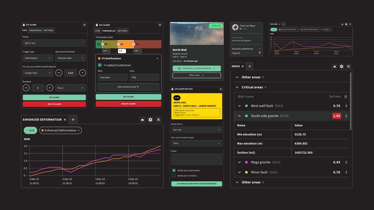 MonitorIQ data