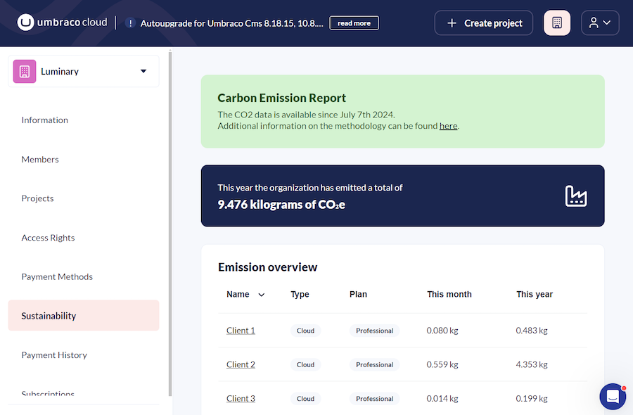 Sustainability dashboard on Umbraco Cloud