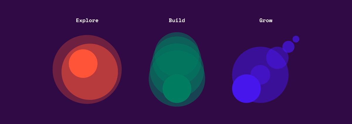 Explore Build Grow diagram