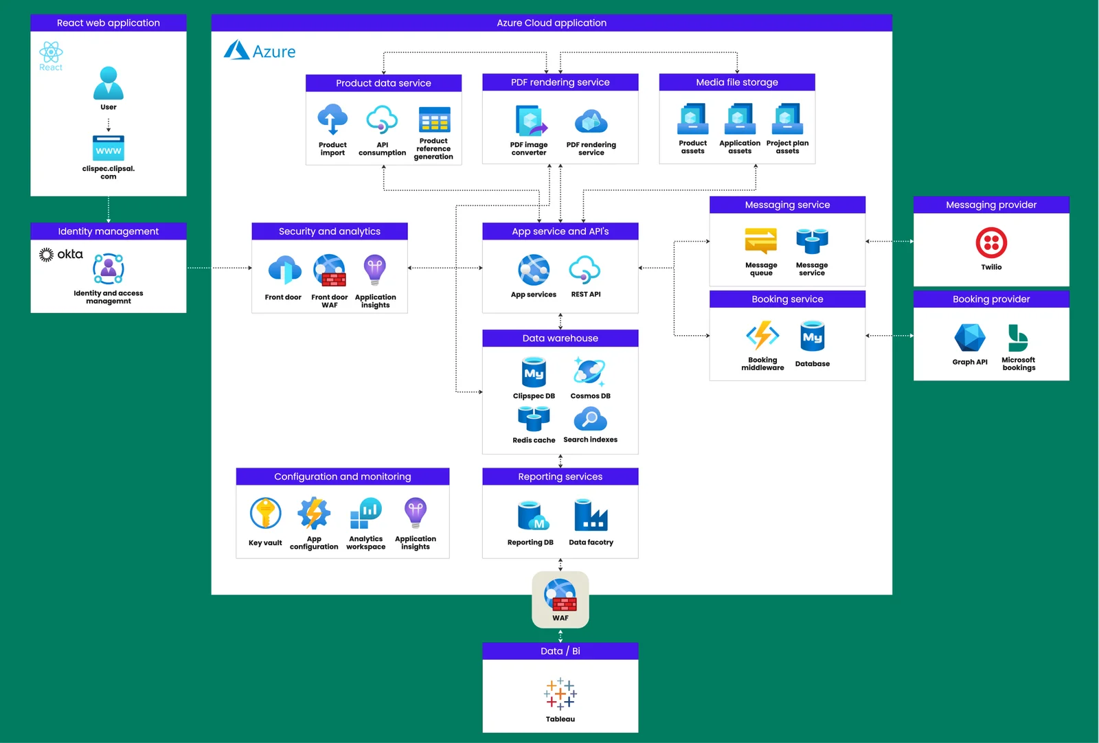 Clipspec diagram