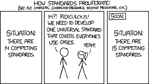 XKCD comic: How Standards Proliferated