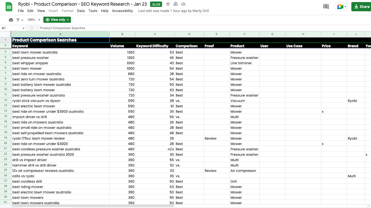 SEO analysis