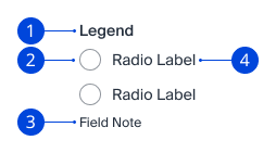 Example of radio button field