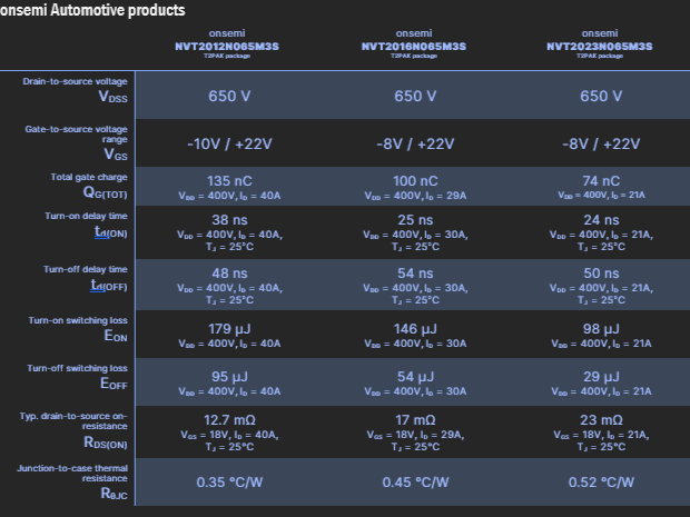 Figure 1: Specifications for automotive-qualified onsemi EliteSiC M3S MOSFETS in T2PAK package