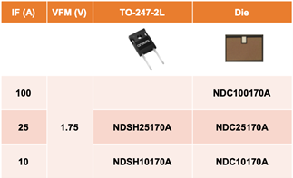 Table of new 1700 V Schottky diodes from onsemi.
