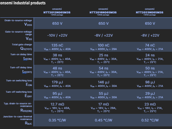 Figure 2: Specifications for onsemi EliteSiC M3S MOSFETS in T2PAK package