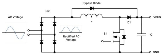 Bridge Rectifier followed by a single-phase PFC stage