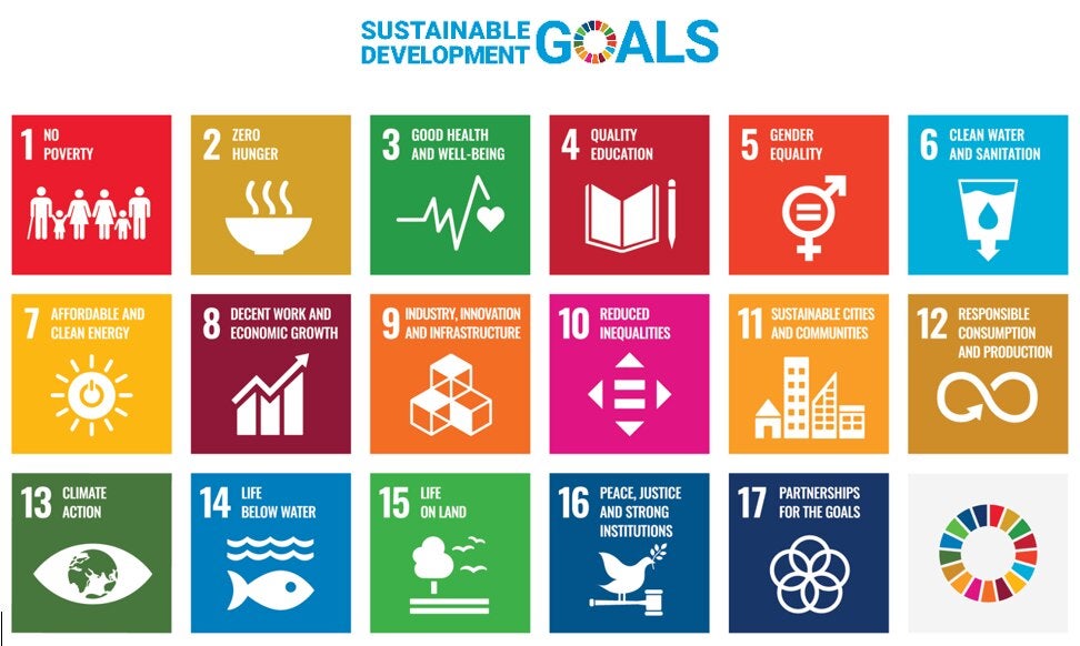 Sustainable Development Goals