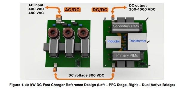 25 kW DC Fast Charger Reference Design